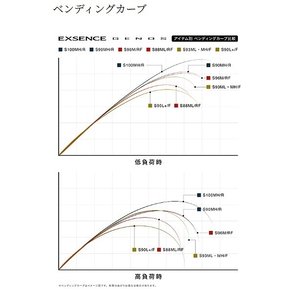 25 エクスセンスジェノス